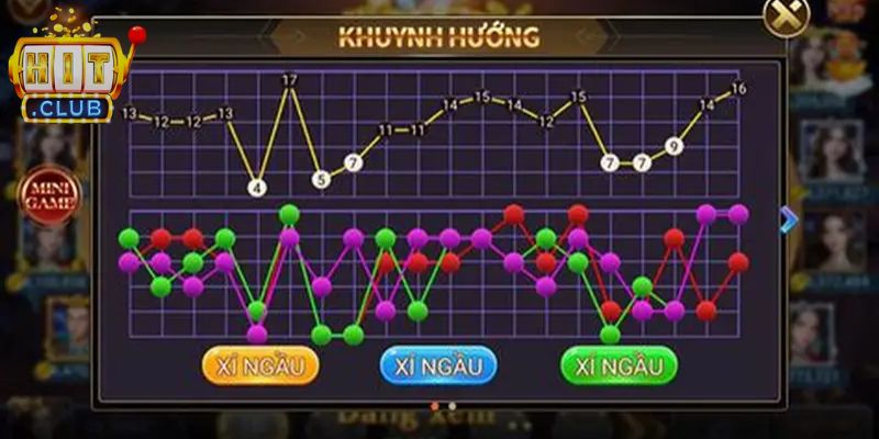 Cách Soi Cầu Tài Xỉu Chuẩn Xác – Phương Pháp Phân Tích 3 Khám phá mô hình xen kẽ cầu 1 - 1