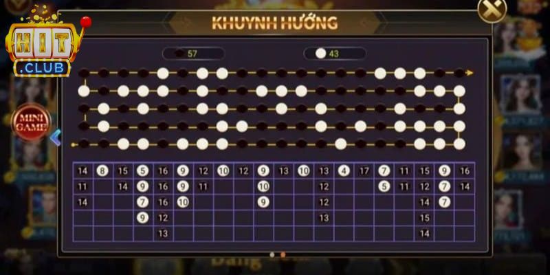 Cách Soi Cầu Tài Xỉu Chuẩn Xác – Phương Pháp Phân Tích 1 Thông tin chung về cách soi cầu tài xỉu chuẩn xác