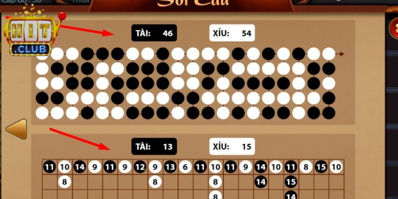 Mẹo Đọc Cầu Tài Xỉu – Cách Nhận Diện Các Mô Hình Chuẩn 1 Tìm hiểu về nguồn gốc của mẹo đọc cầu tài xỉu