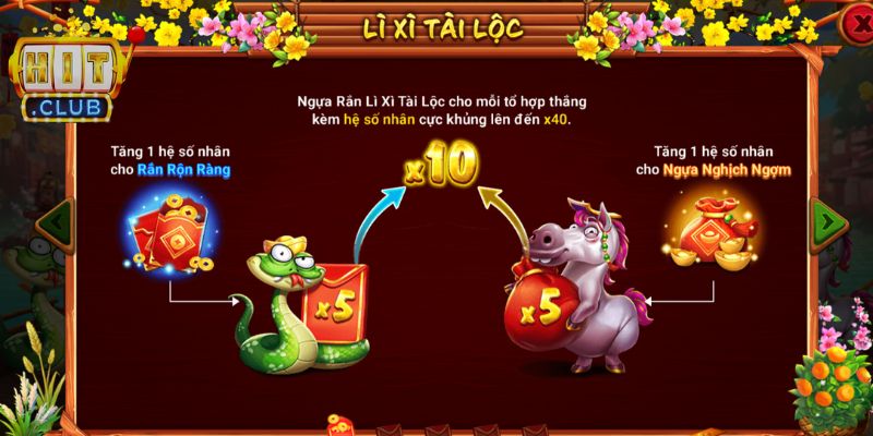 Quan sát hệ số nhân để tính toán số vòng quay trong game