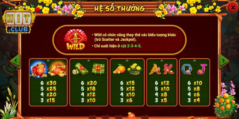 Tỷ lệ trả thưởng cơ bản