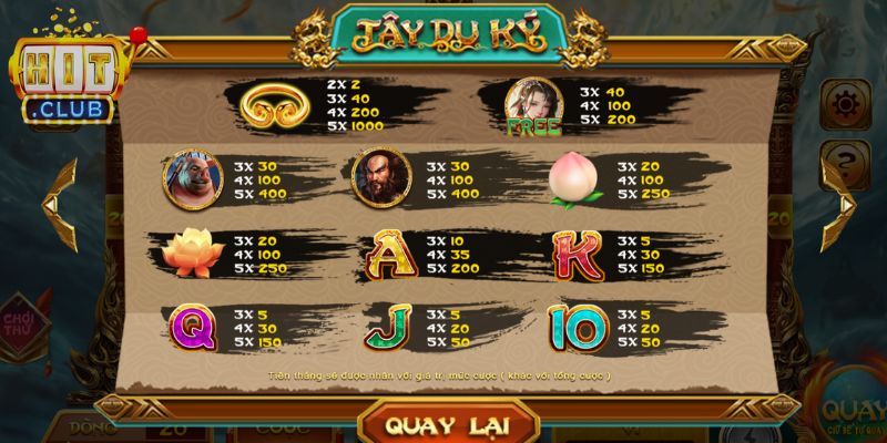 Biểu tượng trong game